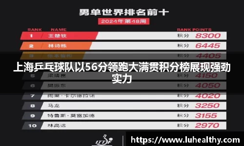 上海乒乓球队以56分领跑大满贯积分榜展现强劲实力